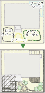 まずはおおまかな空間の配置（ゾーニング）から始めてみましょう。