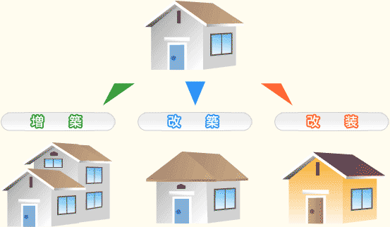 増改築と改装について