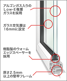 シャノンウインドIIs