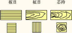 板目 柾目 芯持 図